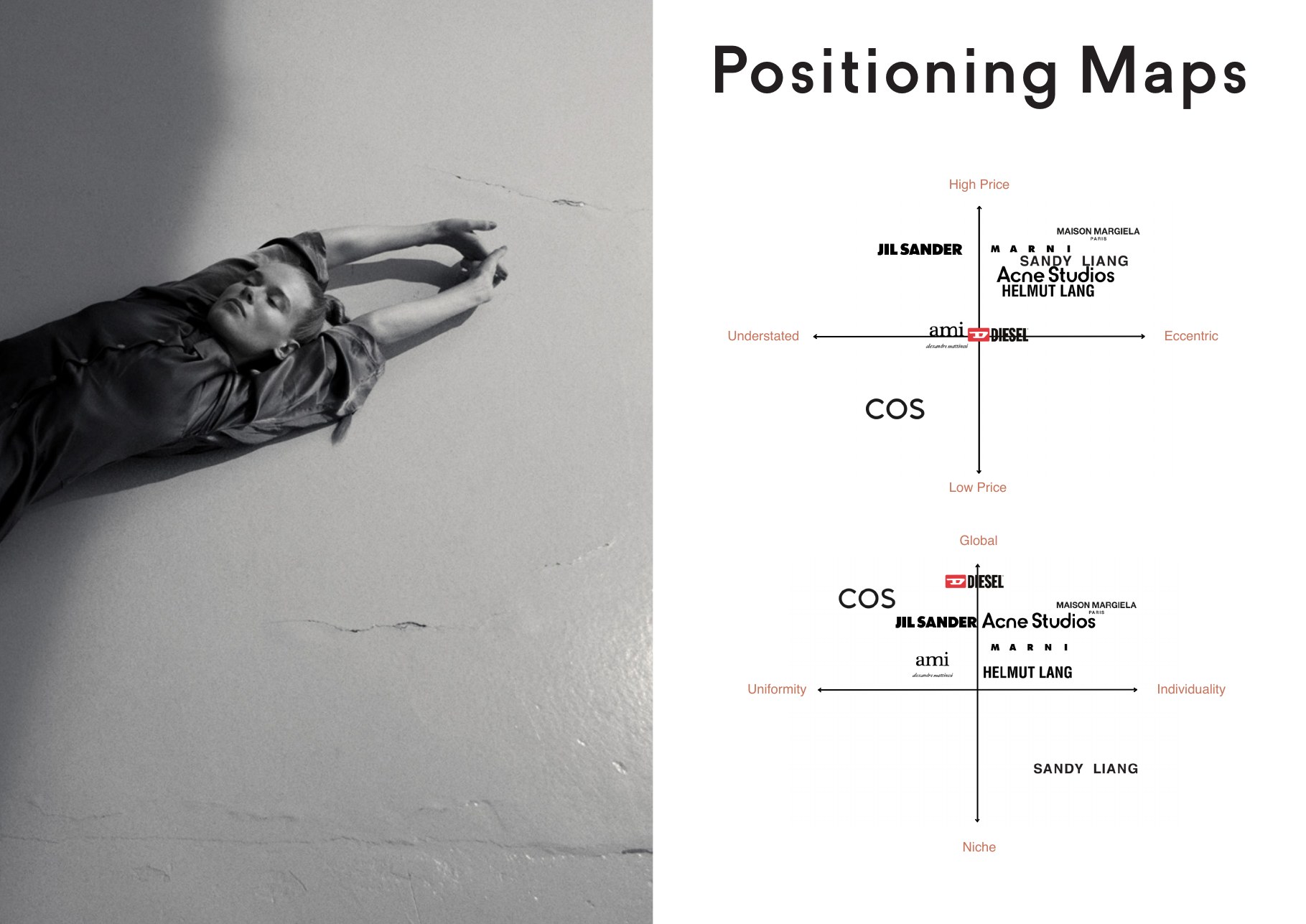 Acne Studios positioning maps