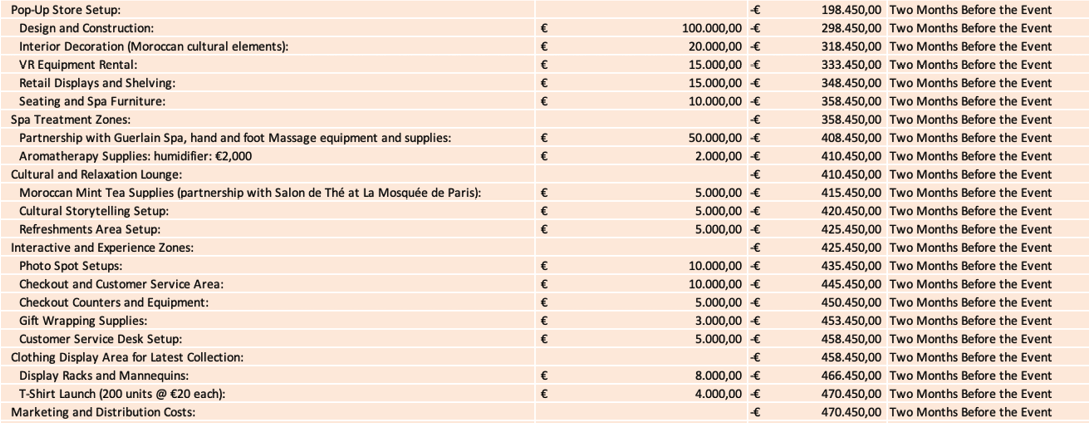 Casablanca campaign budget planning